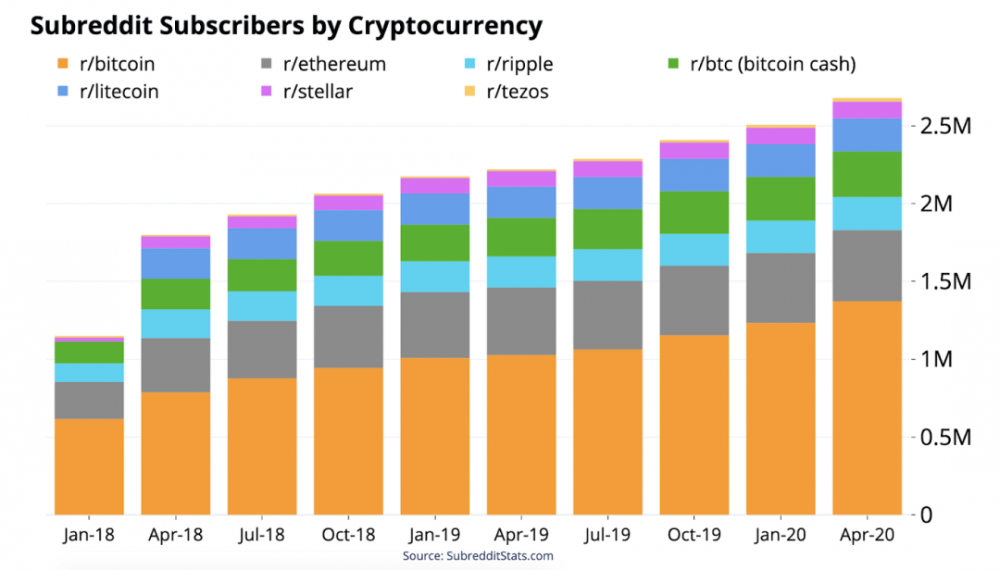 深度丨关于btc在加密市场中的地位的文章7 深度丨关于btc在加密市场中的地位的文章7