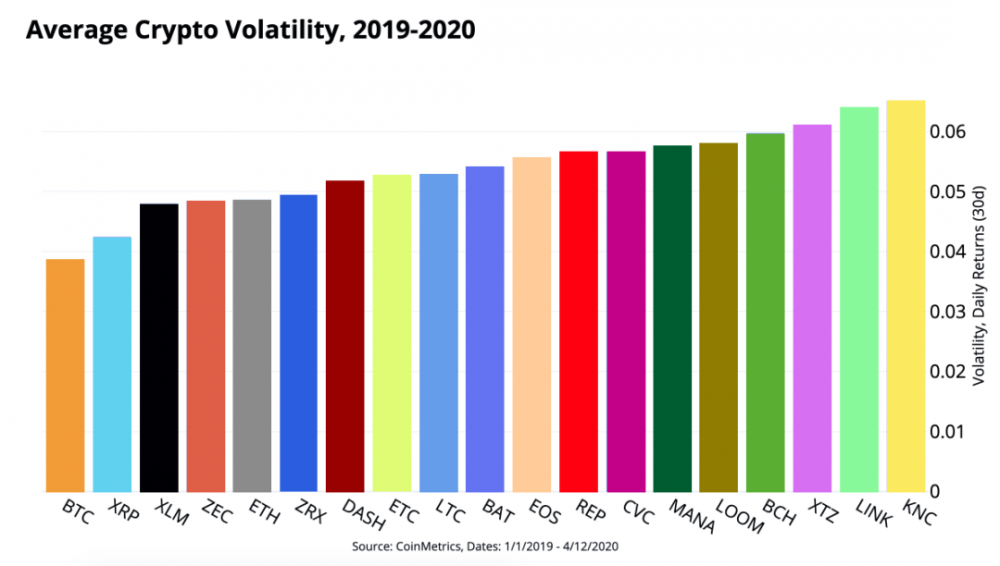 深度丨关于btc在加密市场中的地位的文章8 深度丨关于btc在加密市场中的地位的文章8