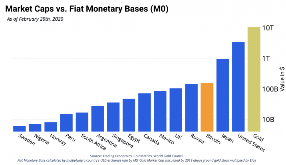 深度丨关于btc在加密市场中的地位的文章10 深度丨关于btc在加密市场中的地位的文章10