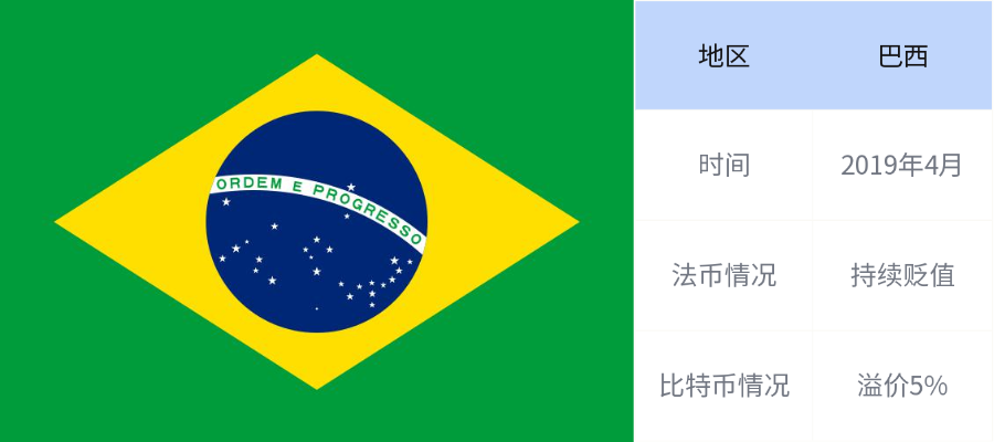 国家法定货币贬值导致比特币溢价的6倍3 国家法定货币贬值导致比特币溢价的6倍3