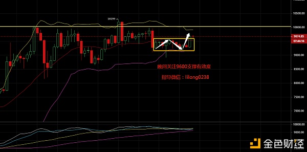 凌姗说币：6.24比特币,以太坊凌晨金评,多头盘整获将继续上攻,10000关口指日可待