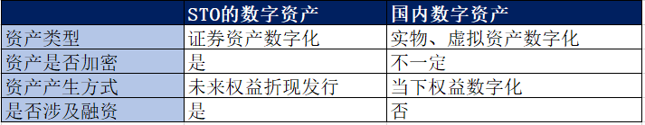 中欧数字资产交易渠道开启，数字作为交易资产离我们有多远