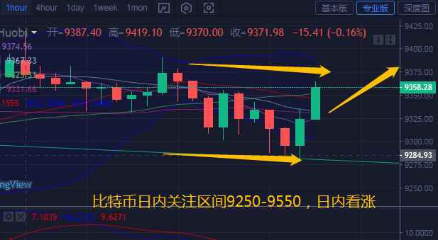 币汐柔：6.22比特币和以太坊行情分析和操作建议今日能否一决高下