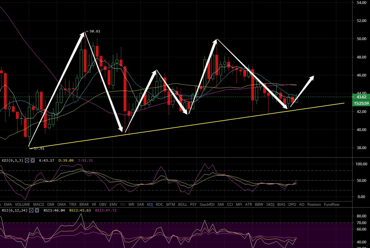 凌姗说币：6.22BCH/LTC/EOS/BSV行情分析，多空博弈，小币看戏1