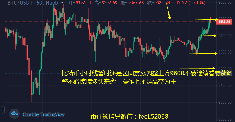 币佳颖：6.22比特币和以太坊探底回升晚间冲不过阻力压制建议做空