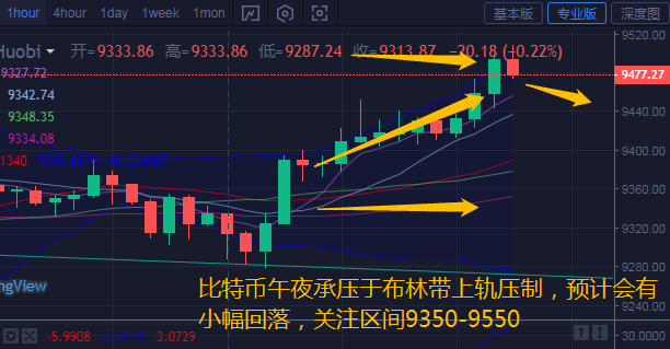 币汐柔：6.22比特币以太坊午夜行情分析和操作建议