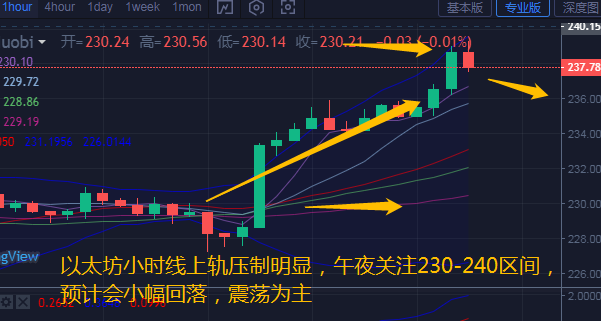 币汐柔：6.22比特币以太坊午夜行情分析和操作建议1