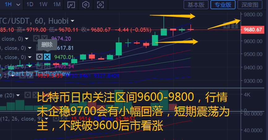 币汐柔：6.23比特币和以太坊行情分析和操作建议