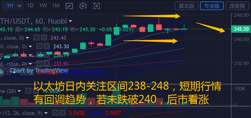 币汐柔：6.23比特币和以太坊行情分析和操作建议1