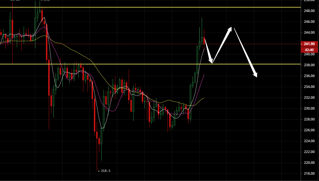 凌姗说币：6.23比特币,以太坊行情分析,日内回踩，空军生机尚存2