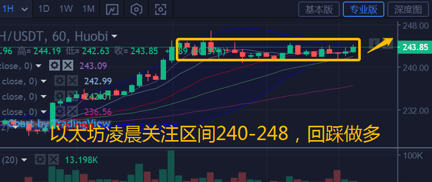 币汐柔：6.23比特币和以太坊凌晨行情分析和操作建议1