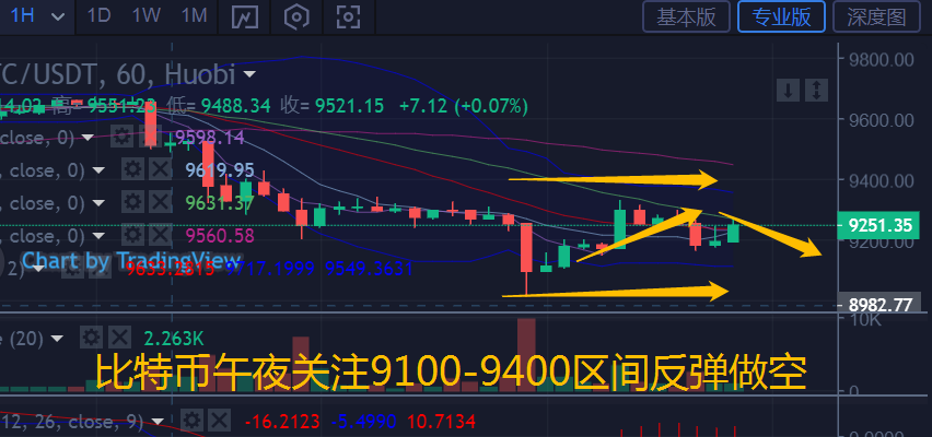 币汐柔：6.25端午佳节比特币和以太坊午夜行情分析和操作建议