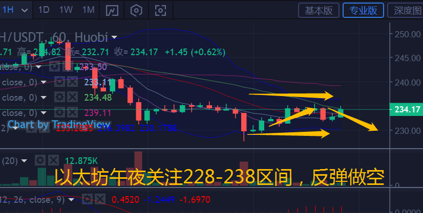 币汐柔：6.25端午佳节比特币和以太坊午夜行情分析和操作建议1