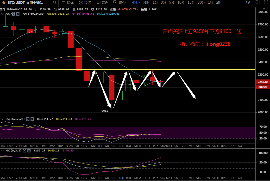 凌姗说币：6.26比特币,以太坊行情分析策略,方向再次陷入僵局,多空谁能胜出？
