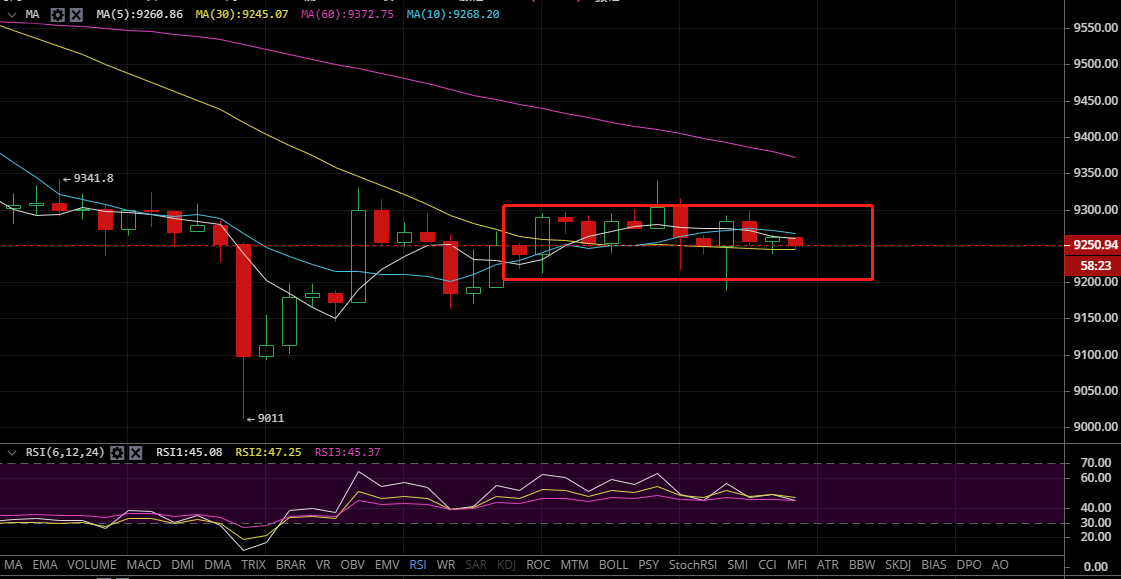 凌姗说币：6.26比特币,以太坊行情分析策略,方向再次陷入僵局,多空谁能胜出？1