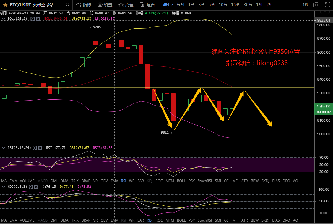凌姗说币：6.26比特币,以太坊晚间行情分析策略,多头反攻无果，或将继续回落