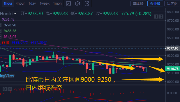 币汐柔：6.27比特币以太坊行情分析和操作建议