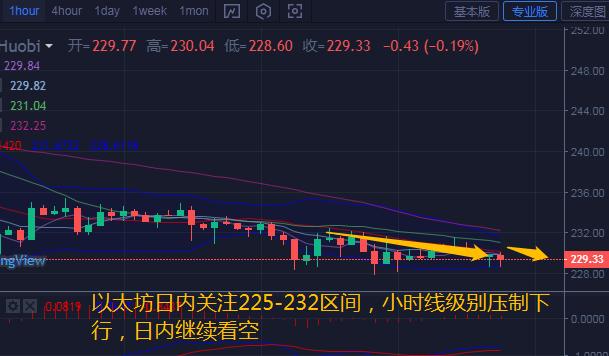 币汐柔：6.27比特币以太坊行情分析和操作建议1