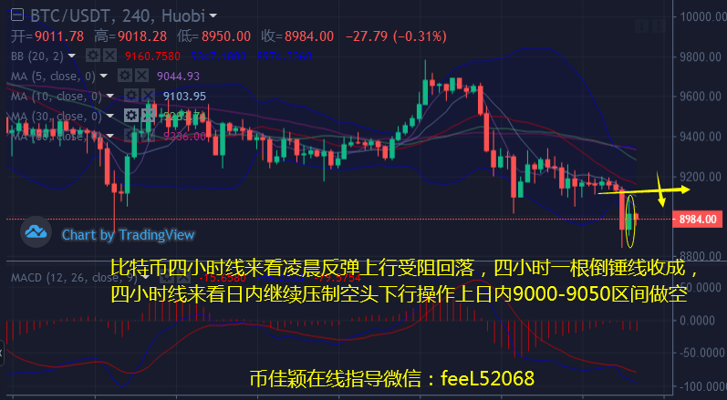币佳颖：6.28比特币和以太坊日线刷新新低空头占优今日操作建议分析