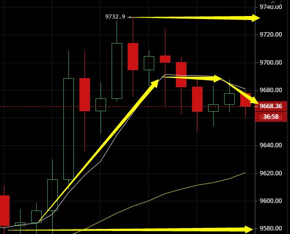 弘文谈币：7.26比特币分析及建议