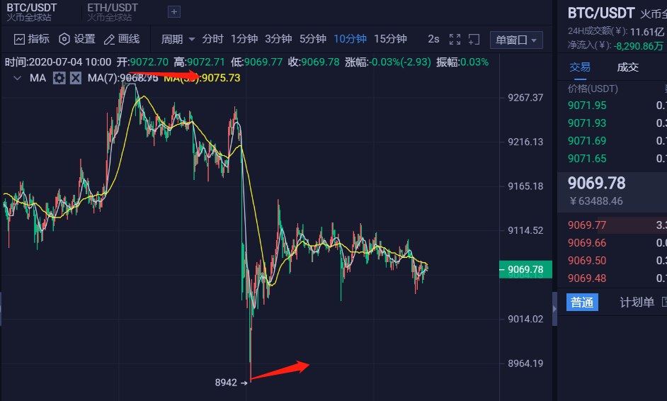 惊天币界:七月与比特币 惊天币界:七月与比特币