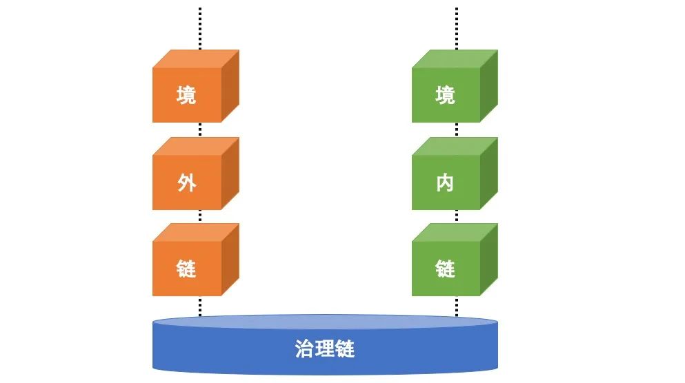 多链异构核心区块链技术可以帮助中国应对外汇管制问题2