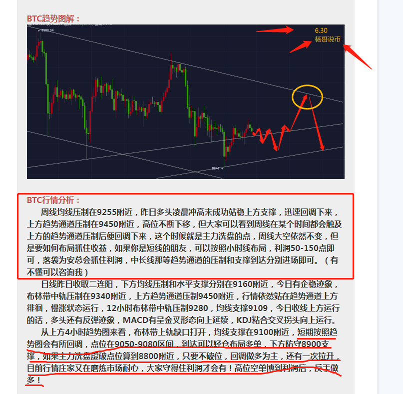 【杨哥说币】7.7-BTC凌晨操作策略建议,4小时七连阳,冲高后看好凌晨回调! 【杨哥说币】7.7-BTC凌晨操作策略建议,4小时七连阳,冲高后看好凌晨回调!