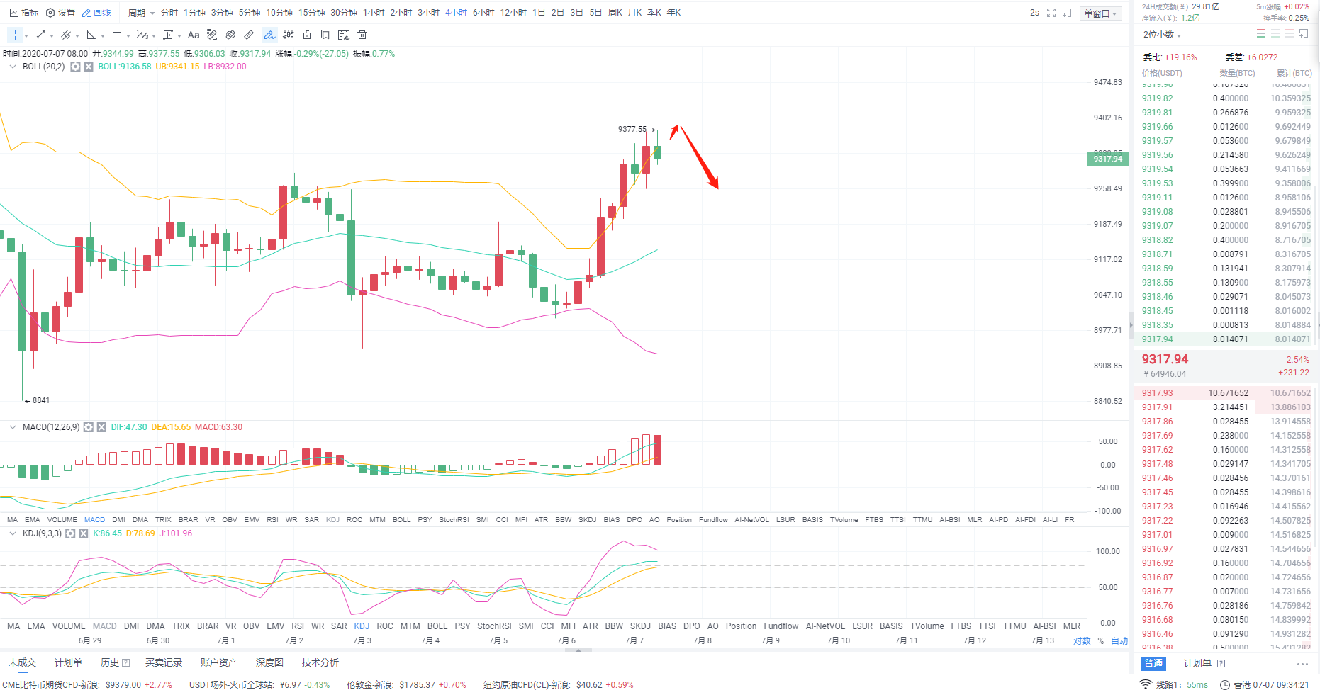 论币坊：BTC7.7午间行情分析及操作策略1