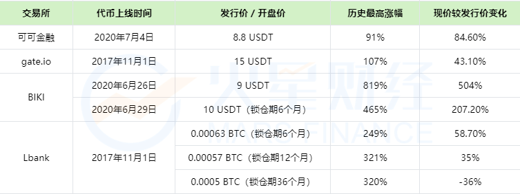 filecoin的主线就在附近。费尔价格怎么样?1 filecoin的主线就在附近。费尔价格怎么样?1