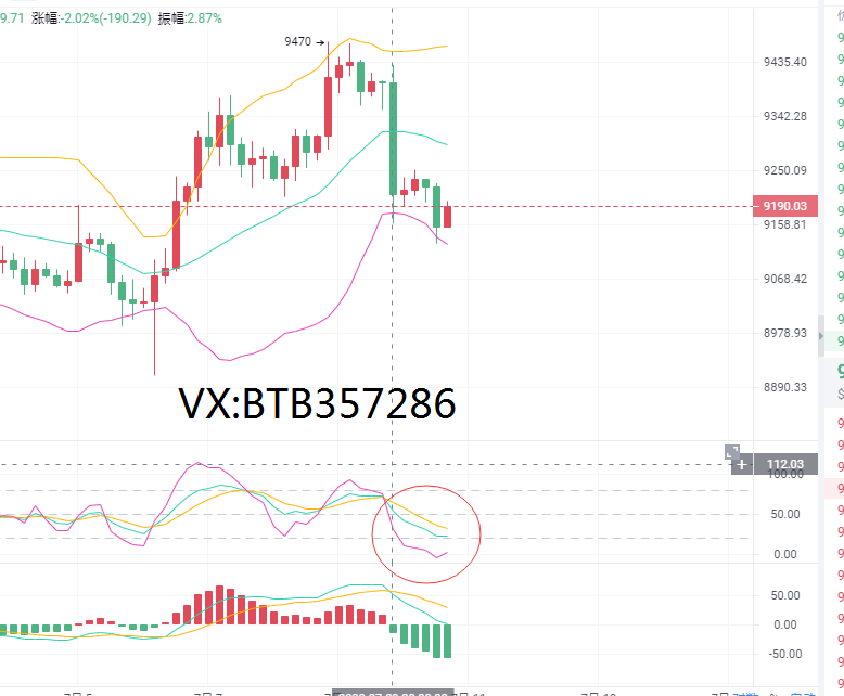 比特币枪手：7.10比特币空头疑似止跌多头能否发力