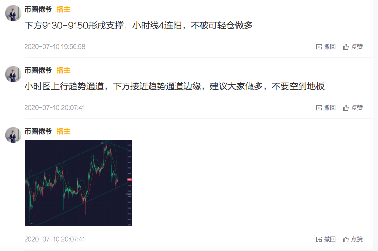 币圈倦爷：BTC分批进场多单获利200点！——凌晨策略