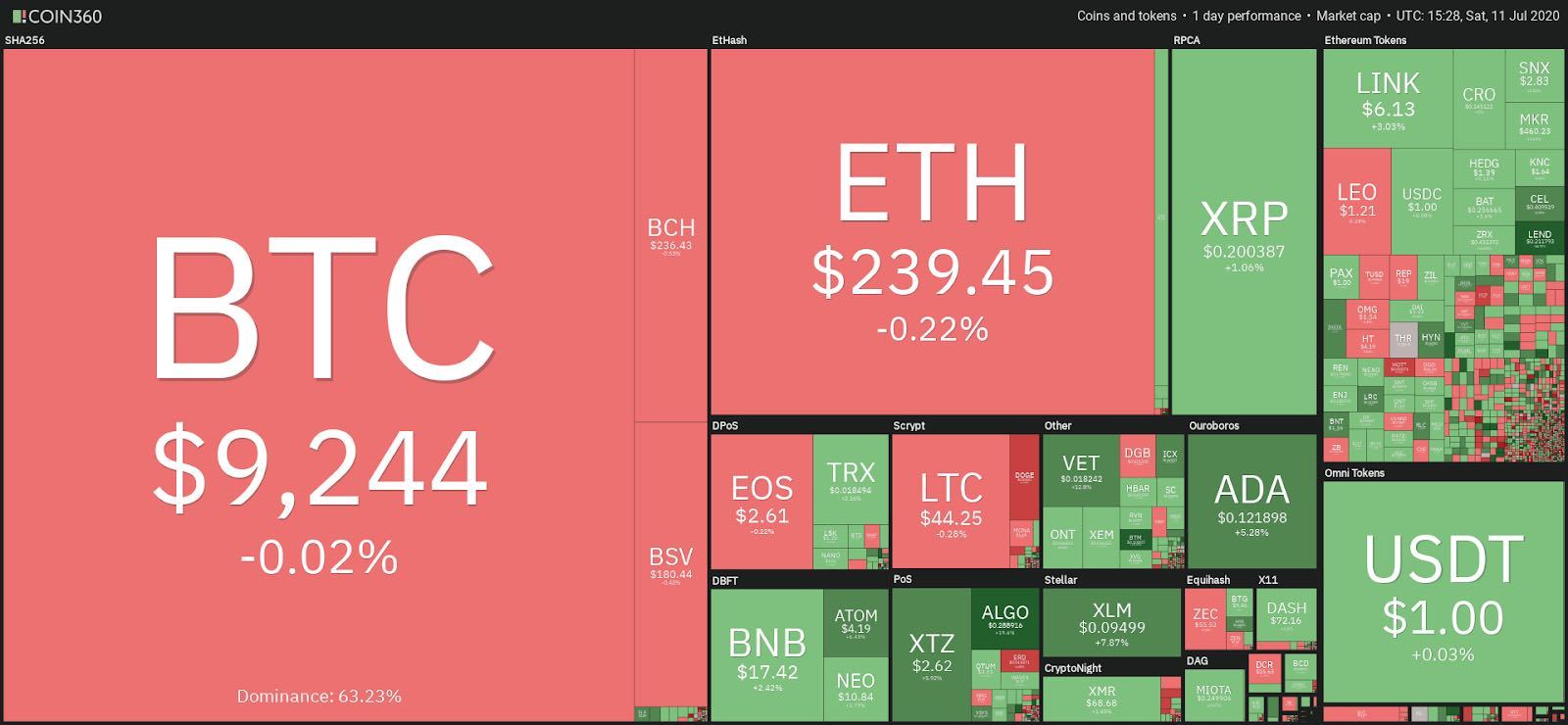 又一次，随着tezos价格的飙升？