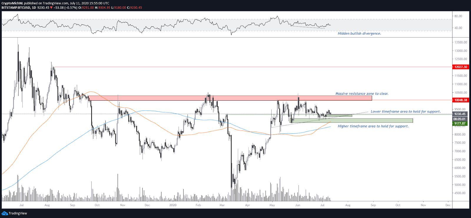又一次，随着tezos价格的飙升？1