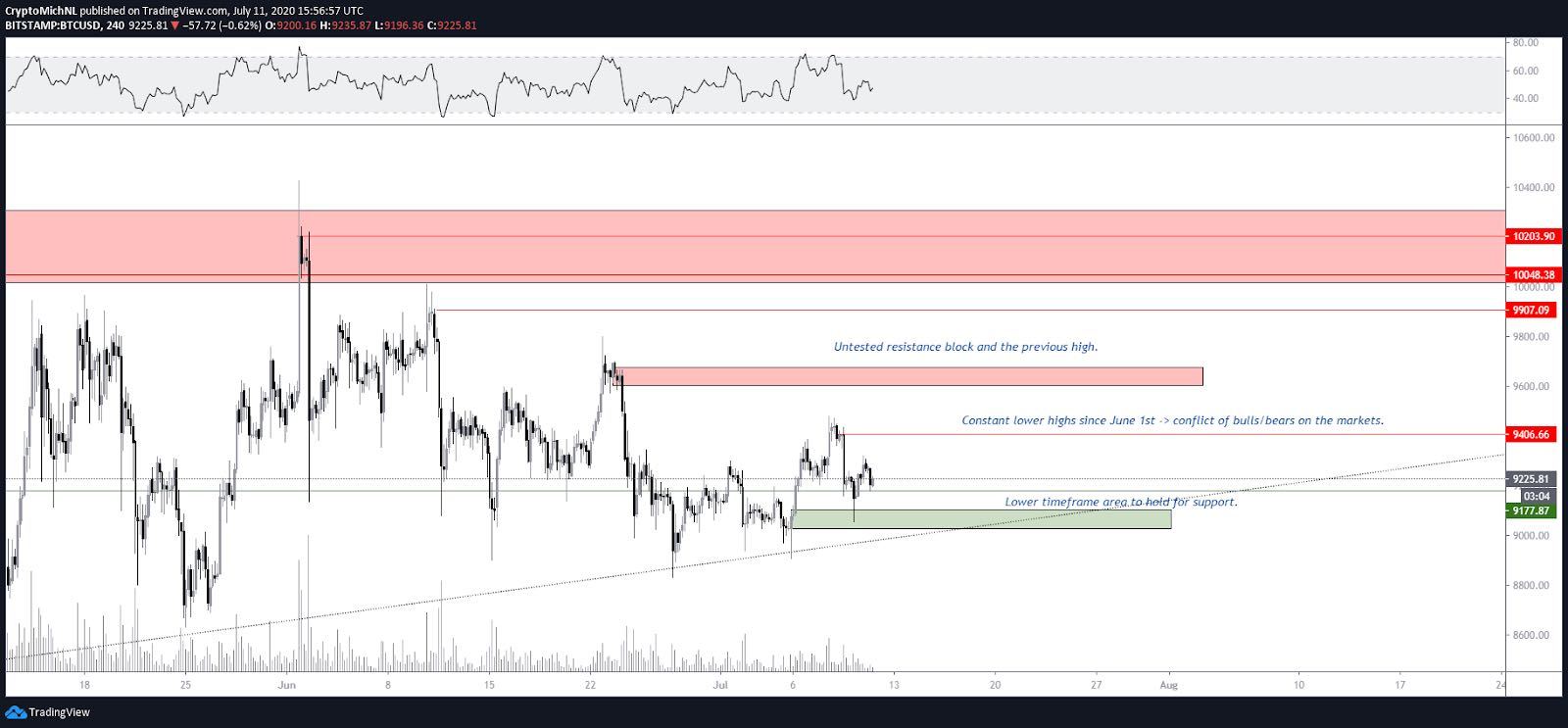 又一次，随着tezos价格的飙升？2