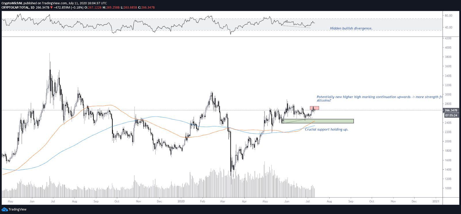 又一次，随着tezos价格的飙升？3