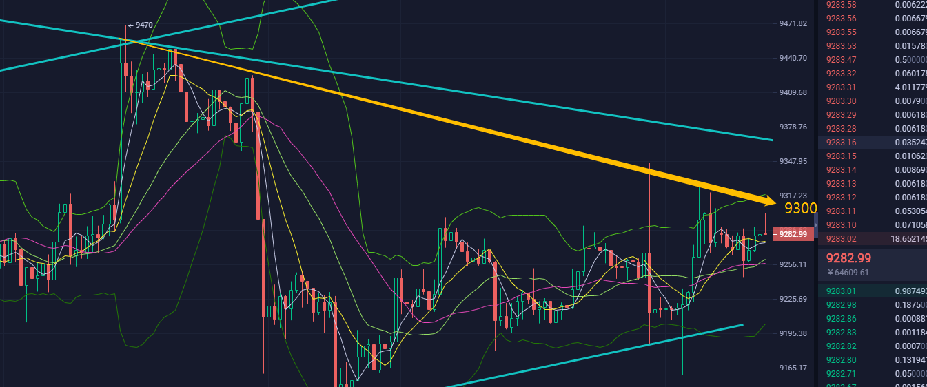 富士币圈-07.14 昨日坚定看空 空单获利120点2