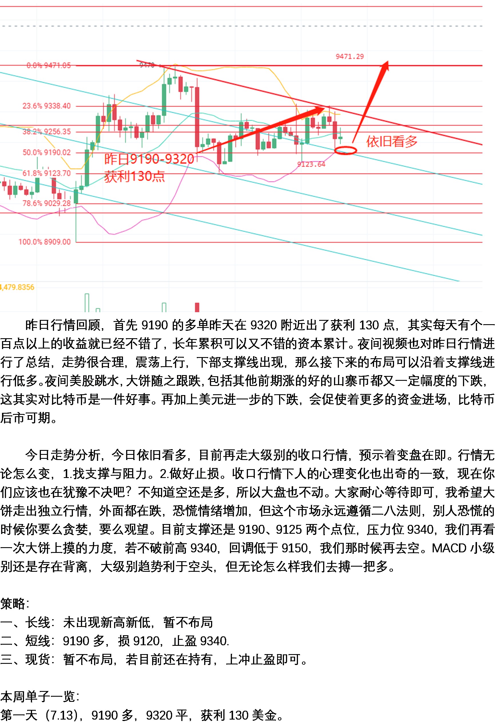 悟空说币7.14比特币分析