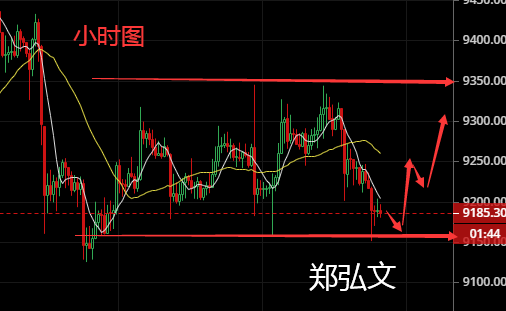 郑弘文:7.14比特币行情分析-多空争夺究竟孰强孰弱1 郑弘文:7.14比特币行情分析-多空争夺究竟孰强孰弱1