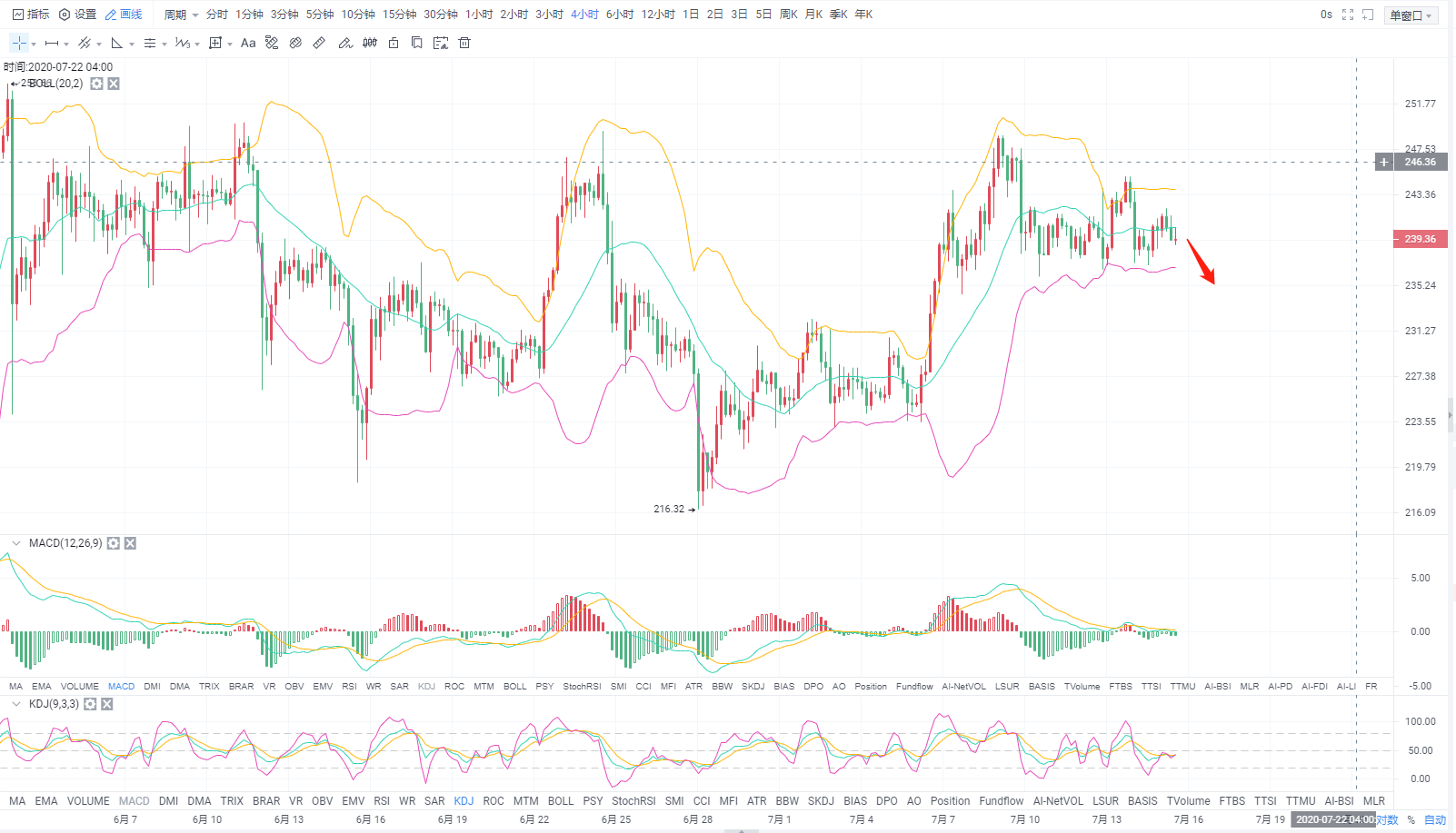 论币坊:7.15ETH午间行情分析及操作策略1 论币坊:7.15ETH午间行情分析及操作策略1