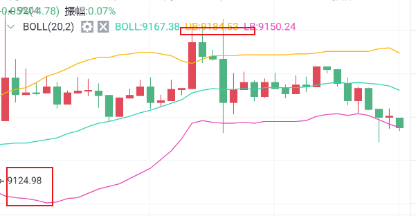 惊天币界:以太坊多头不断推进,比特币却雾里看花1 惊天币界:以太坊多头不断推进,比特币却雾里看花1