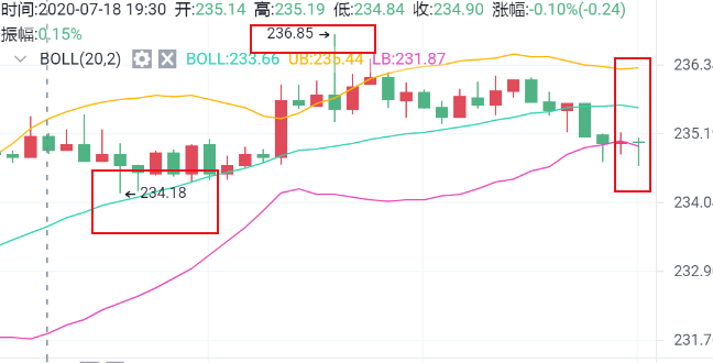 惊天币界:以太坊多头不断推进,比特币却雾里看花2 惊天币界:以太坊多头不断推进,比特币却雾里看花2