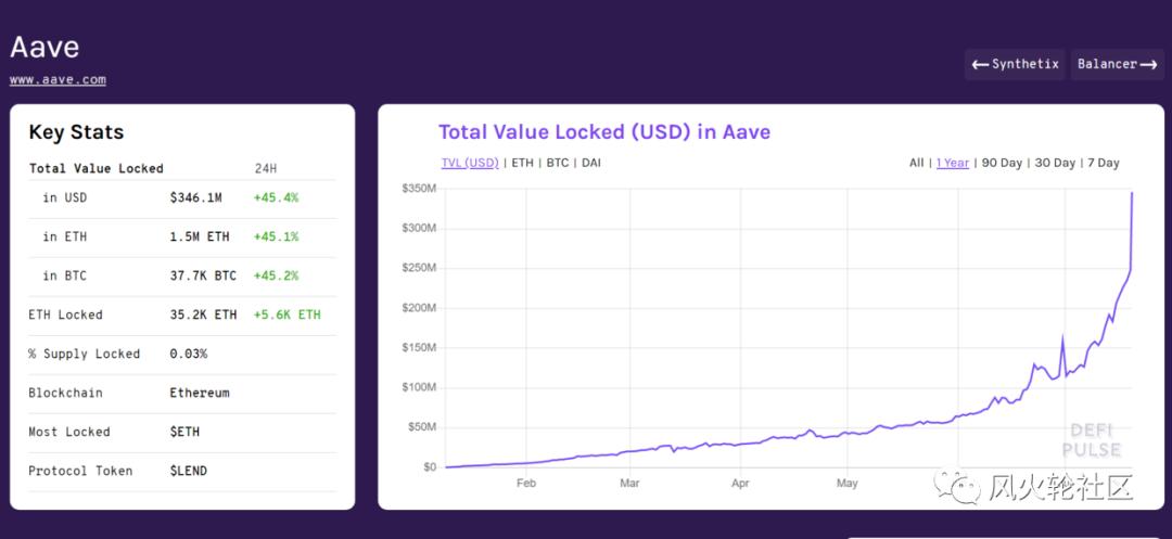 曾经几近下架，现在半年内增长了37倍，在排行榜上排名第四