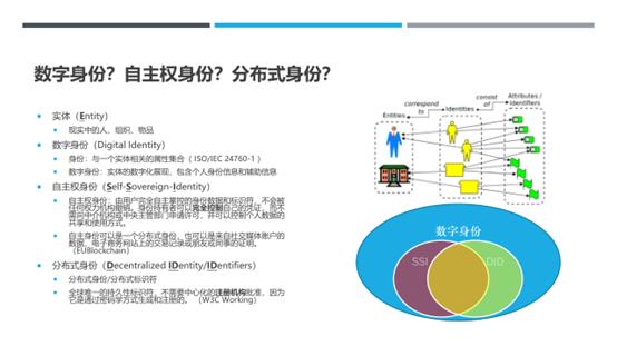 区块链+数字身份，如何重建人们对数字世界的信任？