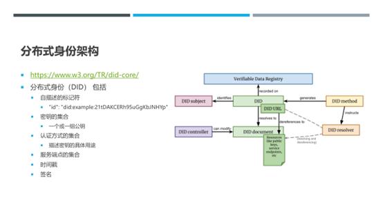 区块链+数字身份，如何重建人们对数字世界的信任？1