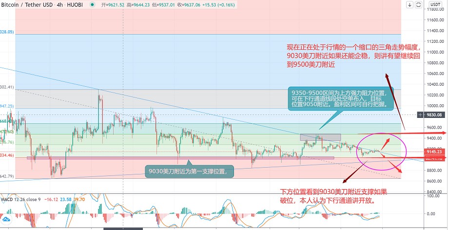 币高鑫:7.20晚评行情分析及操作建议!1 币高鑫:7.20晚评行情分析及操作建议!1