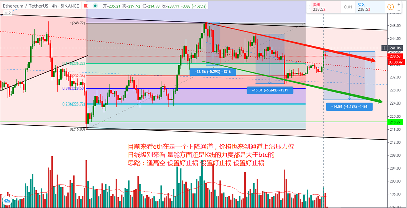 币高鑫:7.20晚评行情分析及操作建议!2 币高鑫:7.20晚评行情分析及操作建议!2