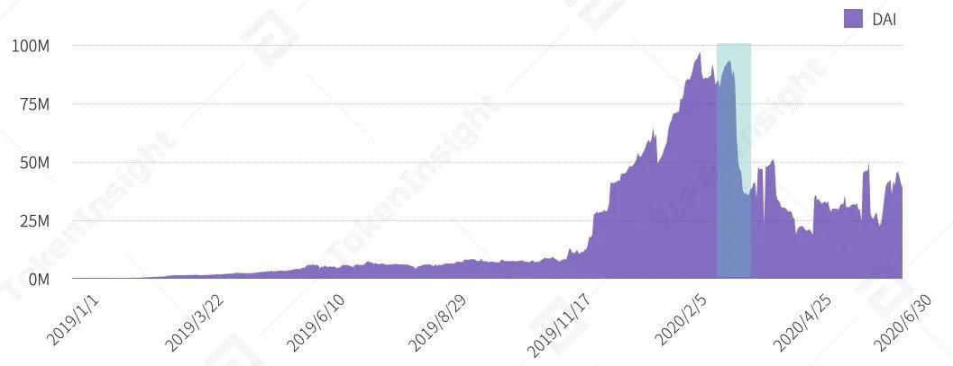 2020年上半年，德孚行业研究报告：贷款总锁定值增长176%，市场机遇与挑战并存3