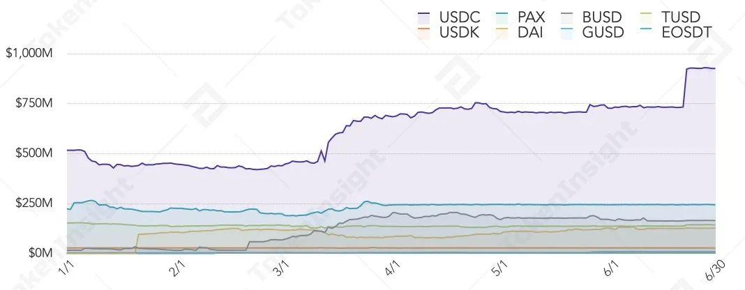 2020年上半年，德孚行业研究报告：贷款总锁定值增长176%，市场机遇与挑战并存2