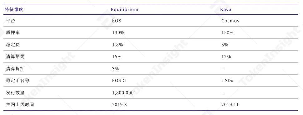 2020年上半年，德孚行业研究报告：贷款总锁定值增长176%，市场机遇与挑战并存6