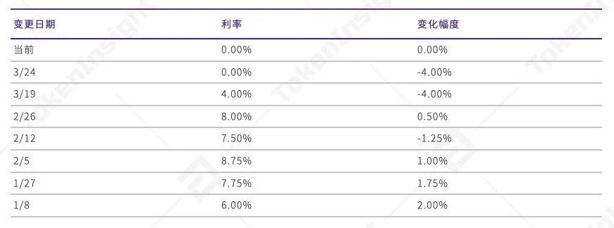 2020年上半年，德孚行业研究报告：贷款总锁定值增长176%，市场机遇与挑战并存4